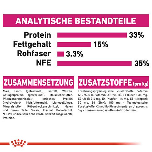 Royal Canin AROMA EXIGENT Trockenfutter für wählerische Katzen