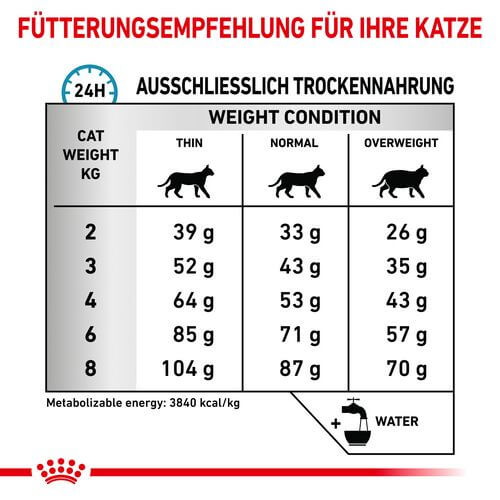 Royal Canin Veterinary SKIN & COAT Trockenfutter Fütterung