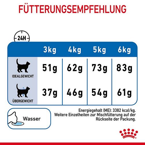 Royal Canin LIGHT WEIGHT CARE Trockenfutter für zu Übergewicht neigenden Katzen