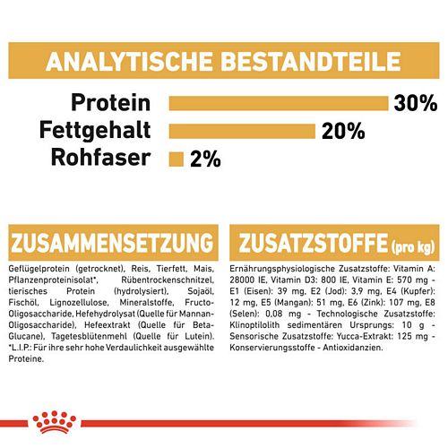 Royal Canin Chihuahua Puppy Welpenfutter trocken