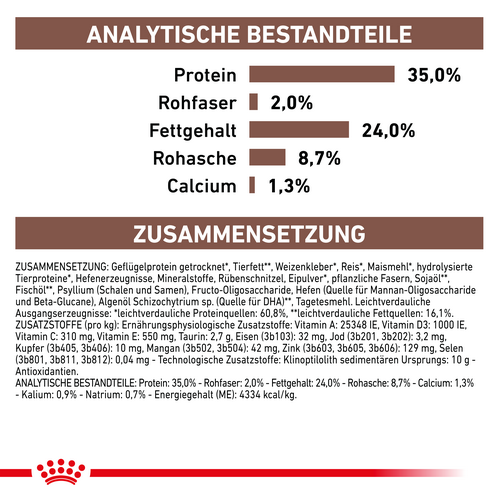 Royal Canin GASTROINTESTINAL KITTEN Trockenfutter für Katzenwelpen 2 kg