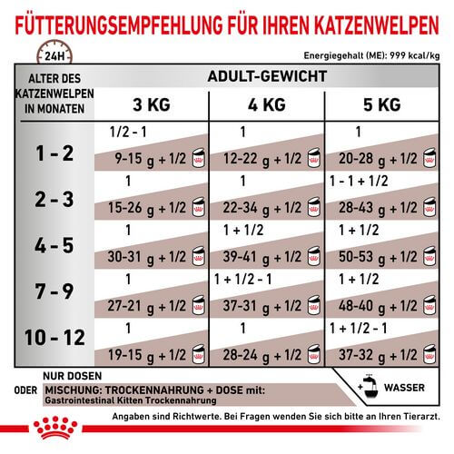 Royal Canin GASTROINTESTINAL KITTEN Nassfutter für Katzenwelpen Fütterung
